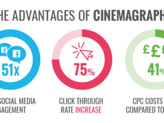 advantages-of-cinemagraph