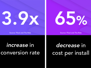 The Ride Stats